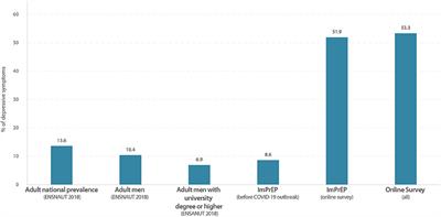 Profiles of Depressive Symptoms Among Men Who Have Sex With Men and Transgender Women During the COVID-19 Outbreak in Mexico: A Latent Class Analysis